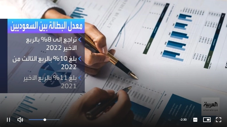 السعودية تعلن تراجع معدل البطالة إلى 8% – خطوة قرب تحقيق مستهدفات رؤية 2030